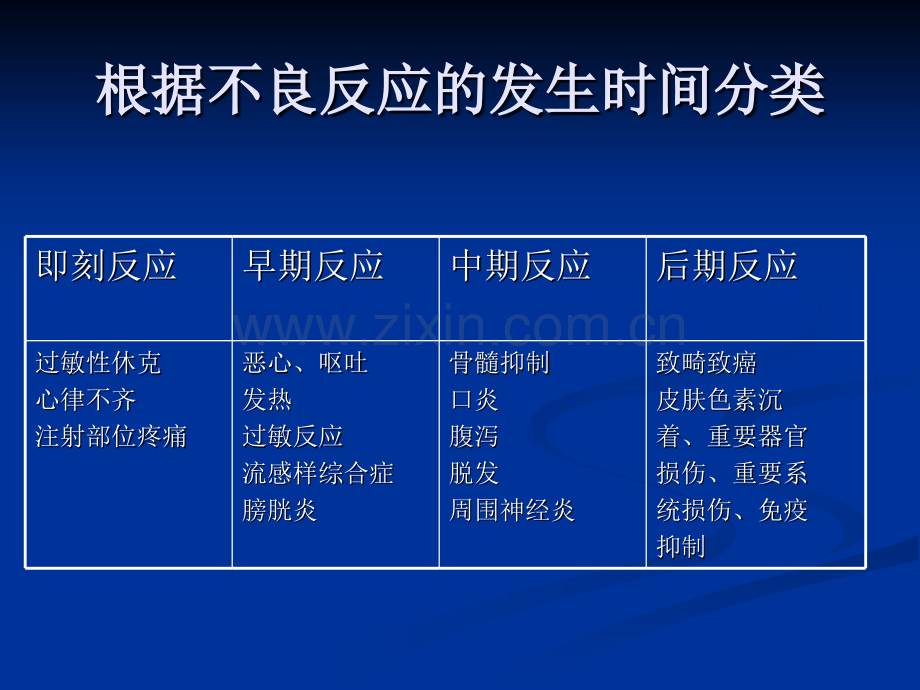 化疗副作用及处理-医学课件.ppt_第2页