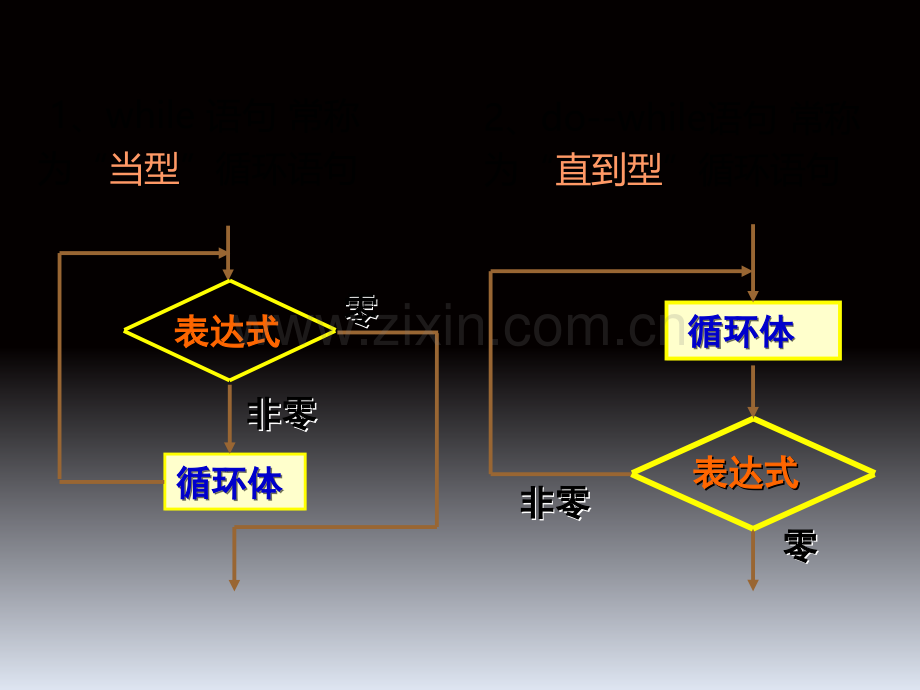 c循环嵌套PPT专业课件.ppt_第1页