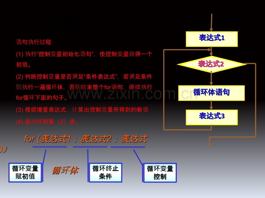 c循环嵌套PPT专业课件.ppt_第2页
