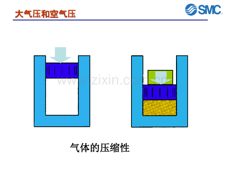 医学SMC气路说明书专题课件.ppt_第2页