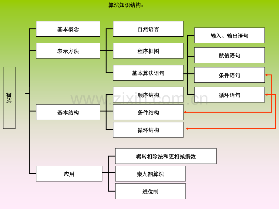 新人教版高中数学必修3知识总结课件.pptx_第2页