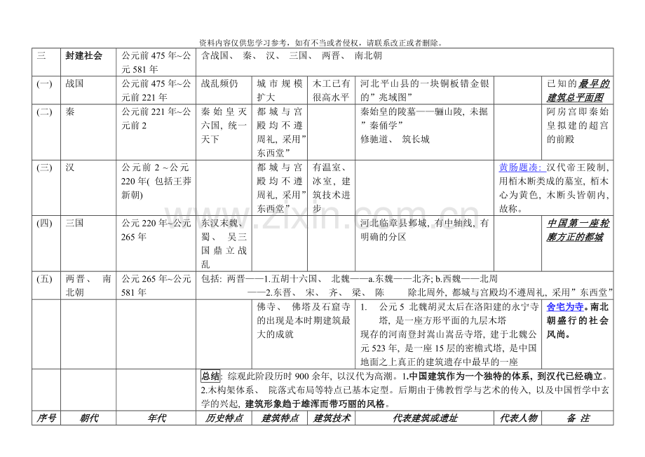 中国建筑史图表模板.doc_第2页