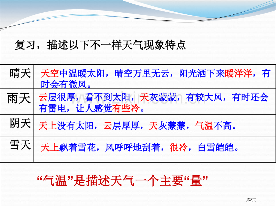 测量气温变化的天气课件省公开课一等奖新名师优质课比赛一等奖课件.pptx_第2页