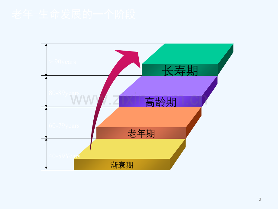 老年患者的代谢特点与营养支持.ppt_第2页