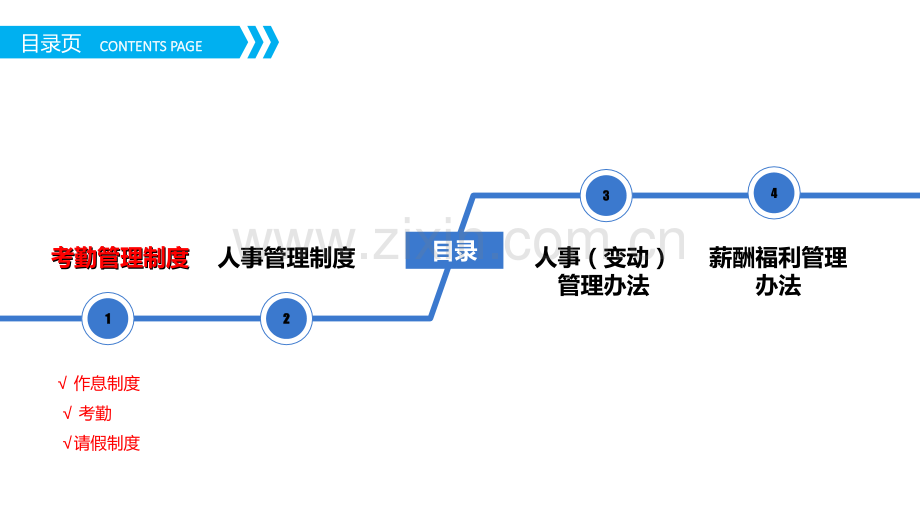 人事管理制度培训有内容课件.ppt_第2页