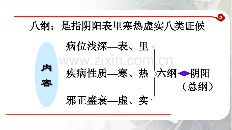 中医诊疗八纲辨证讲义.ppt_第2页