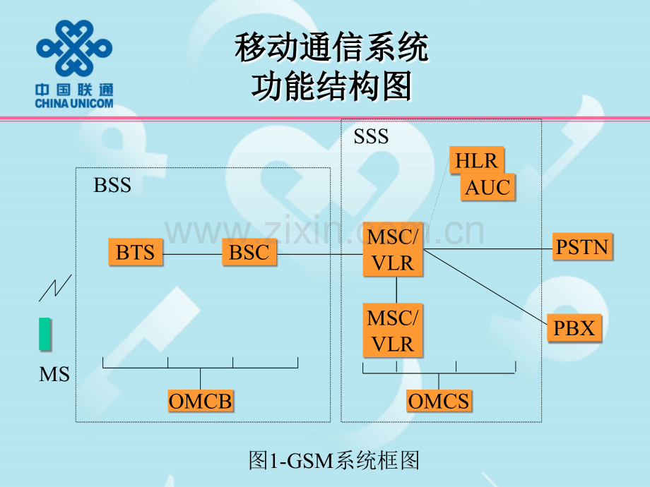 2G移动通信原理专题培训课件.ppt_第1页