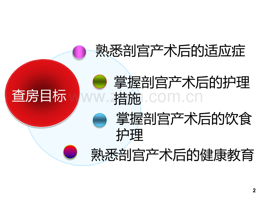 支气管扩张、剖宫产术后.ppt_第2页