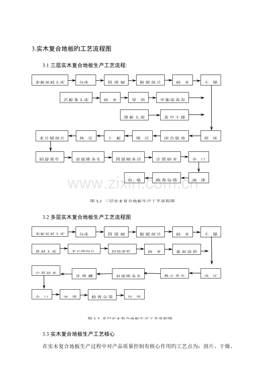 实木复合地板加工标准工艺.docx_第1页