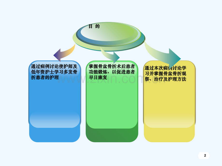脊柱外科护理疑难病例讨论.ppt_第2页