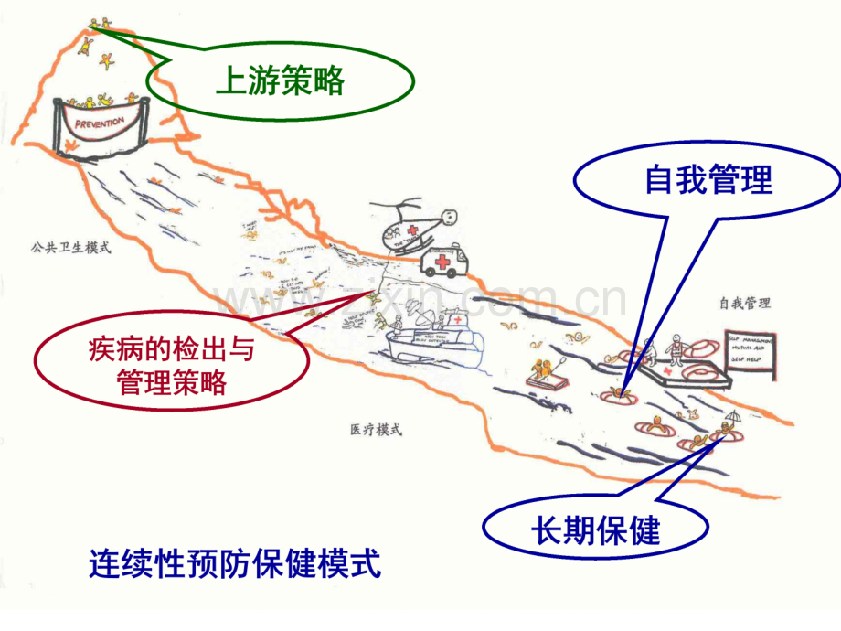 临床医学概要教学.ppt_第2页