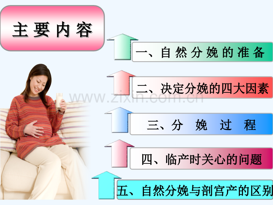 孕妇学校课程自然分娩.pptx_第2页