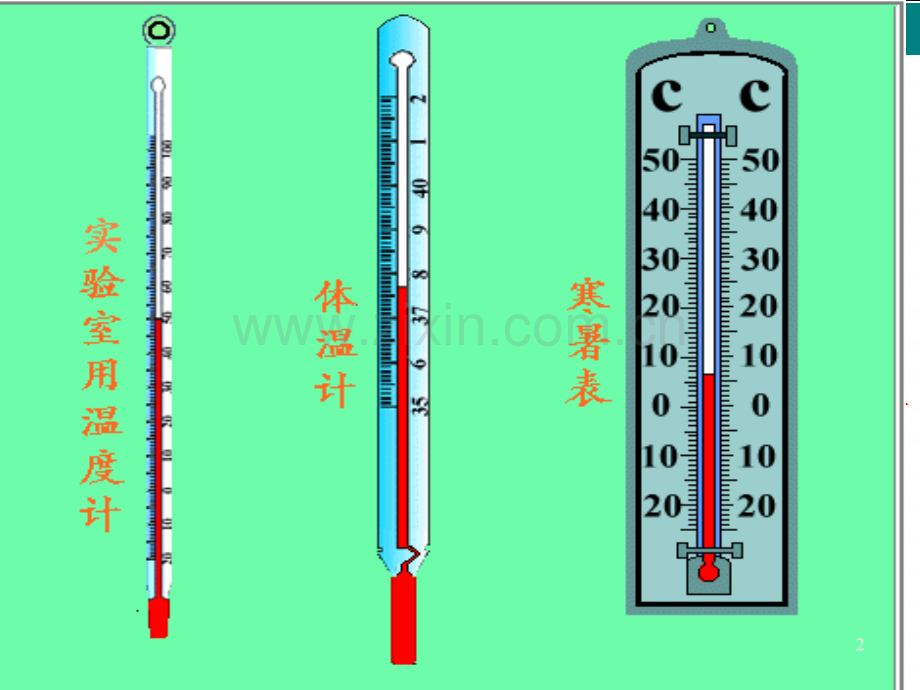 八年级物理物质形态及其变化(四).ppt_第2页