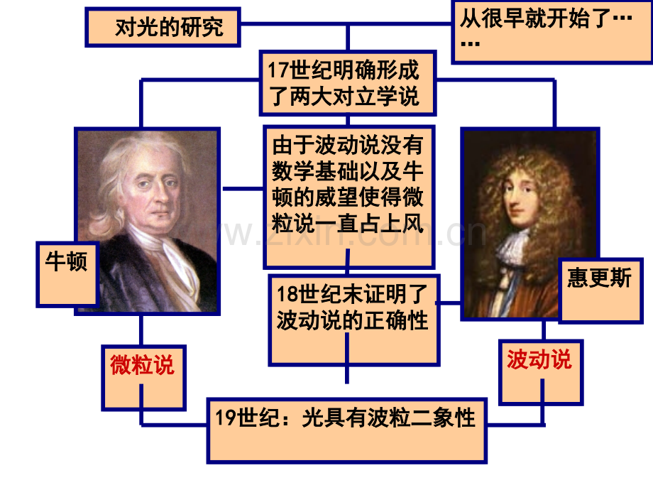 光的粒子性.ppt_第2页