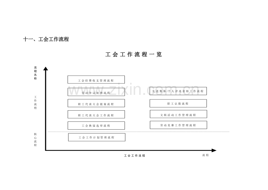 工会工作标准流程.docx_第1页