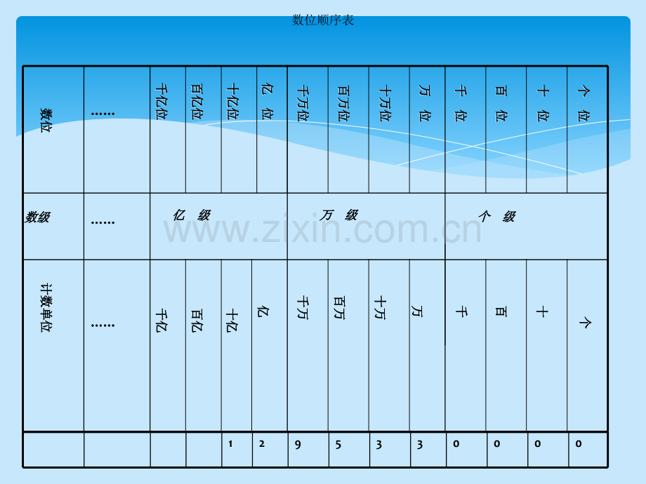 人教版小学数学四年级上册总复习一至五单元课件.pptx_第2页