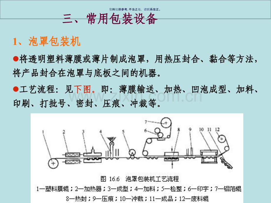 包装印刷药品包装及其设备.ppt_第2页