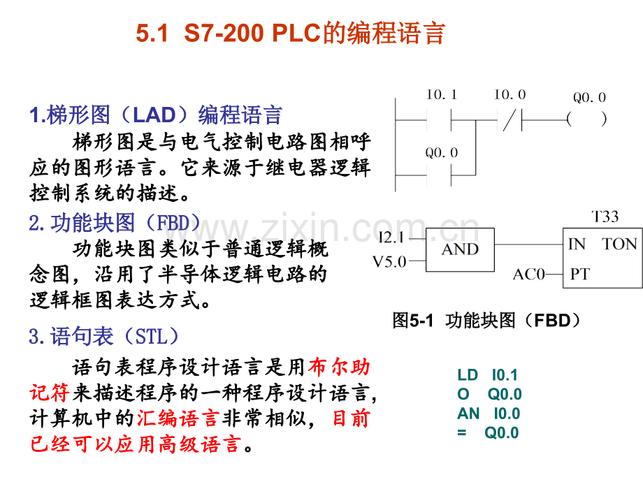 S7-200PLC的基本指令和程序设计专题培训课件.ppt_第2页