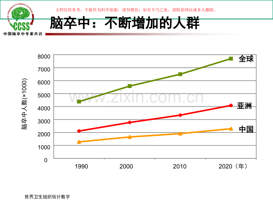 他汀类药物预防缺血性卒中TIA中国专家建议课件.ppt_第2页