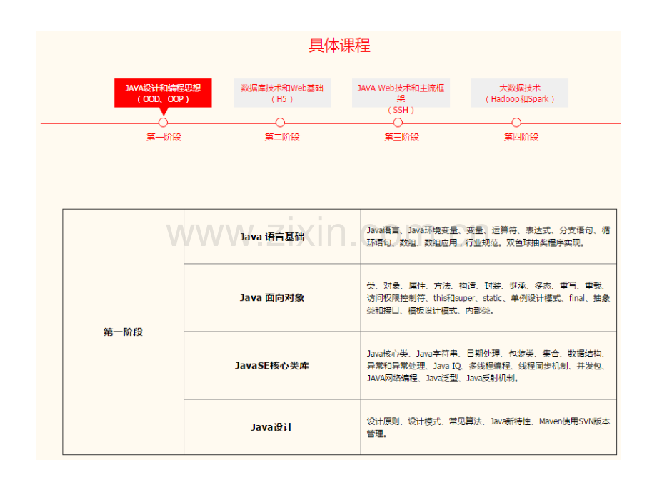 大数据培训课程及数据分析培训课件图文.pptx_第2页