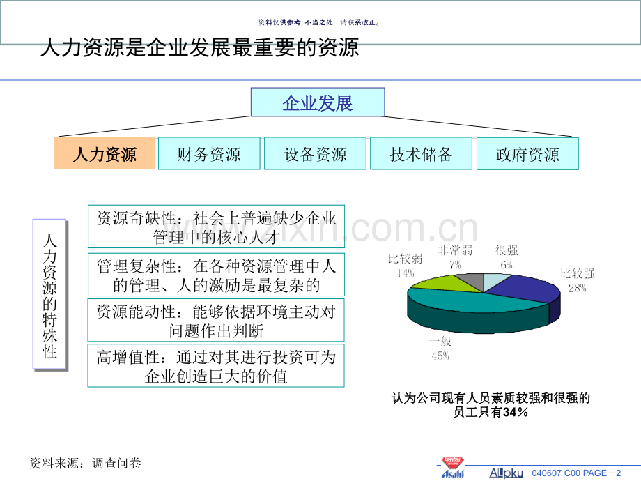 公司高效诊断与分析改进建议报告.ppt_第2页