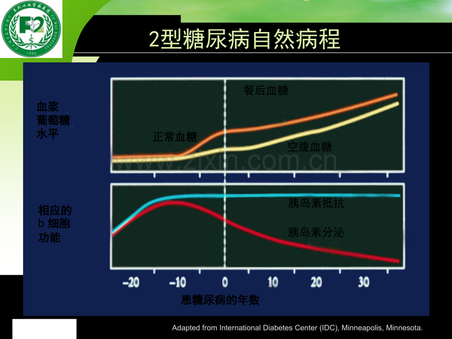 口服药阜外20122.ppt_第2页