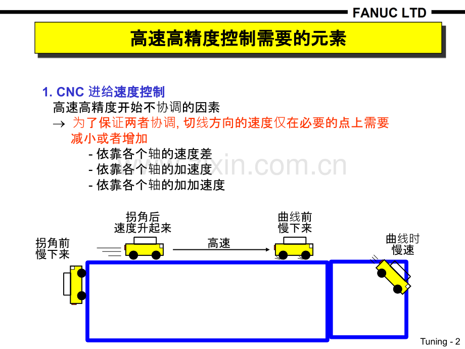 FANUC高速高精度控制的调整步骤PPT专业课件.ppt_第2页