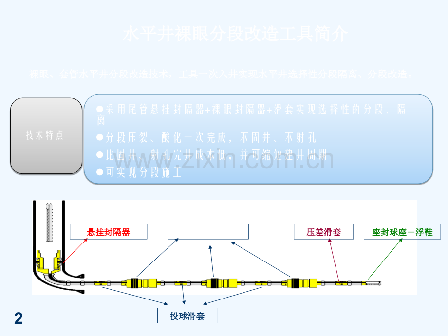 水平井裸眼分段改造工具及管柱现场操作.ppt_第2页