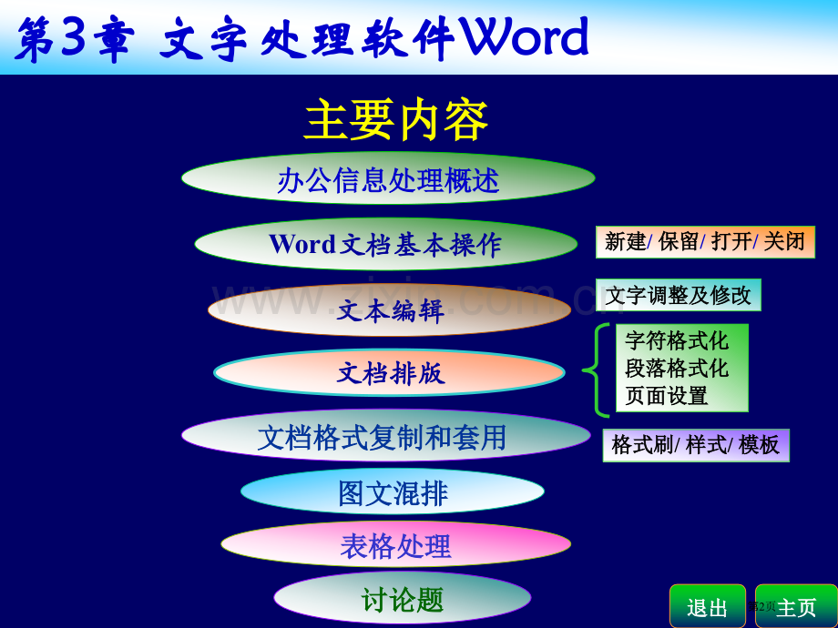 文字处理软件教学省公共课一等奖全国赛课获奖课件.pptx_第2页