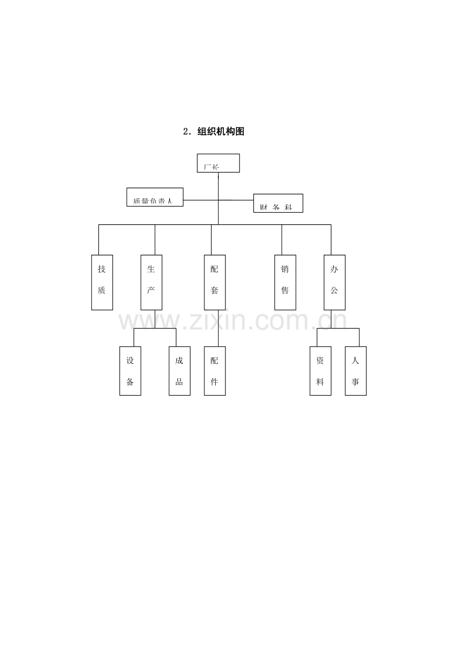 动力公司质量标准手册.docx_第2页