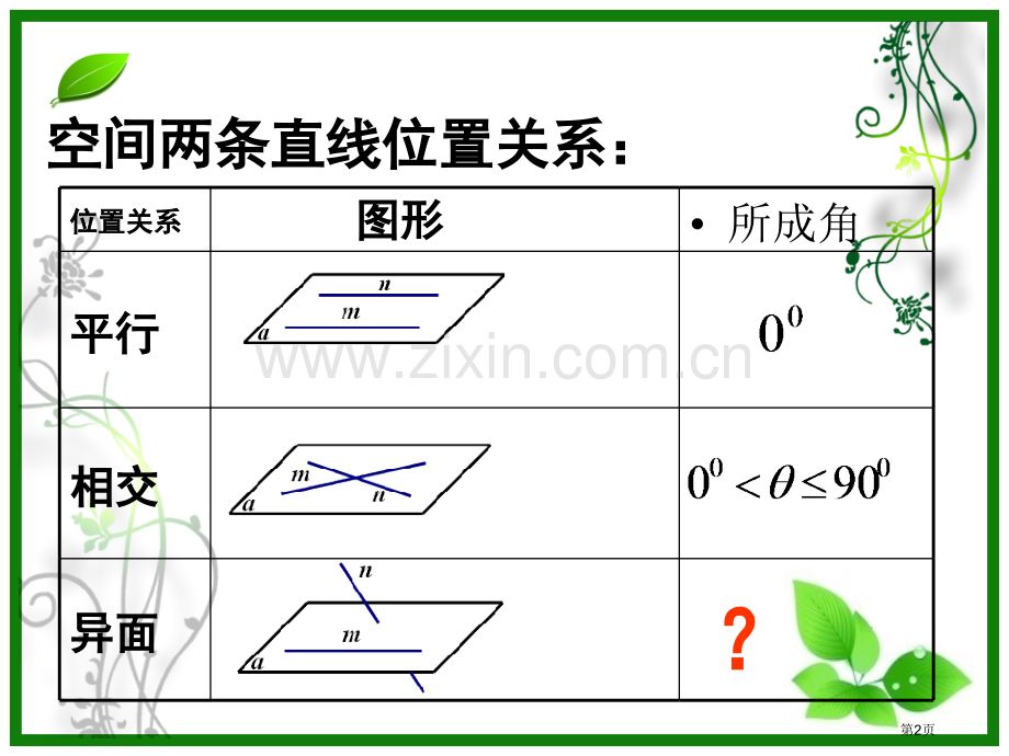 空间两条直线所成的角市公开课一等奖百校联赛获奖课件.pptx_第2页