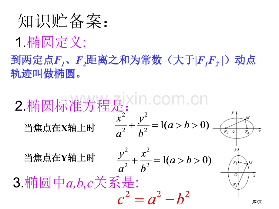 椭圆的简单几何性质省公共课一等奖全国赛课获奖课件.pptx_第2页