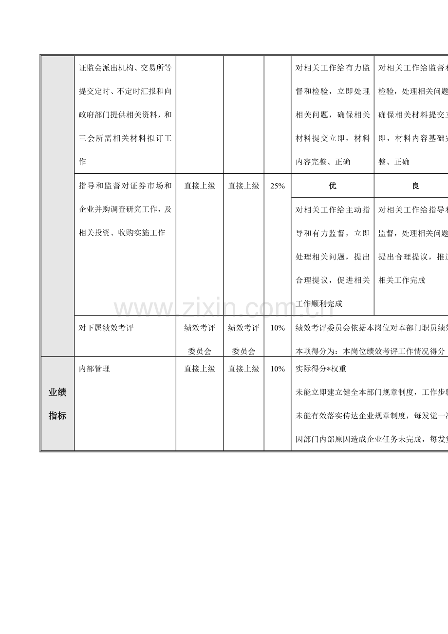 投资发展部绩效考核指标表模板.doc_第2页