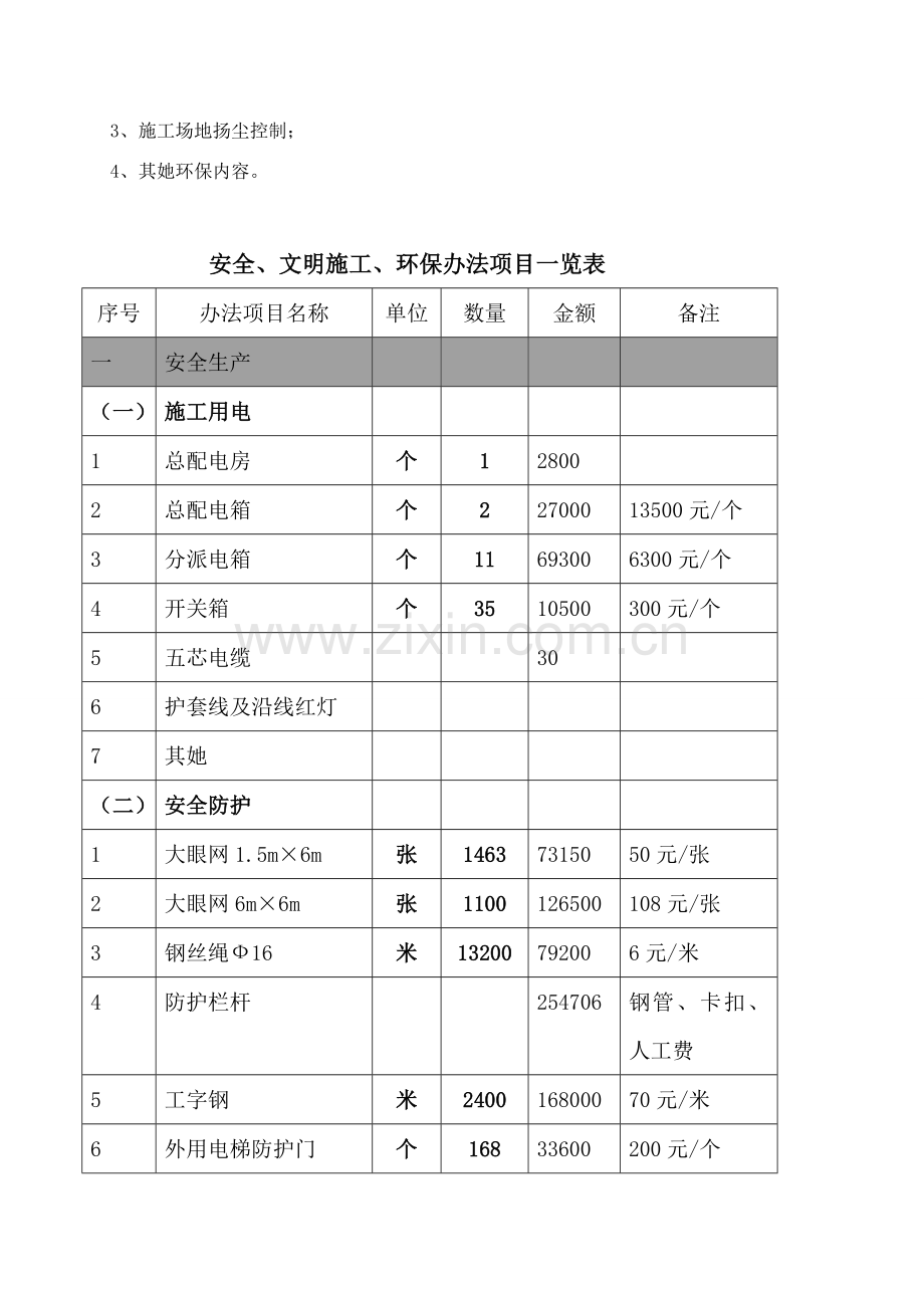 安全专项措施费用专题计划.doc_第2页