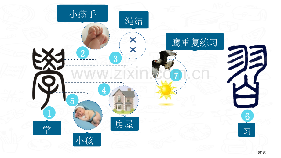 学习伴我成长优质课件省公开课一等奖新名师优质课比赛一等奖课件.pptx_第2页