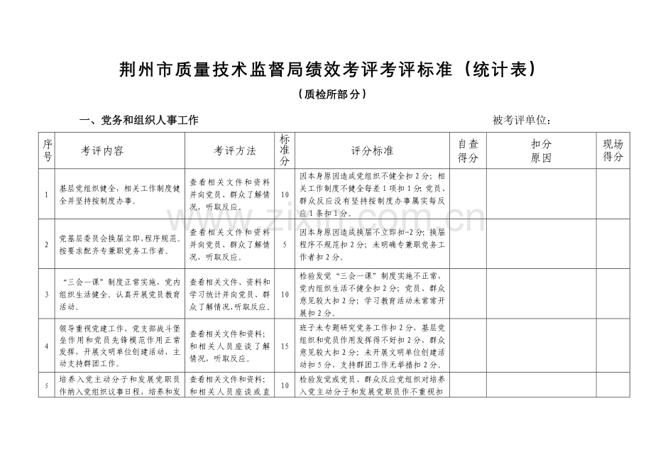 荆州市质量技术监督局绩效考核考评标准记录表模板.doc_第1页