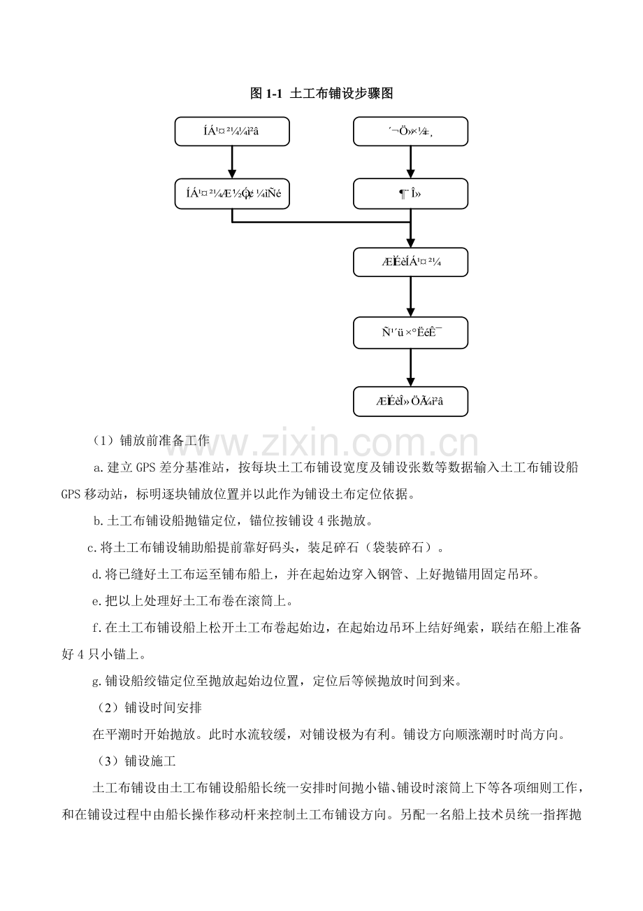 土工布铺设工艺模板.doc_第2页