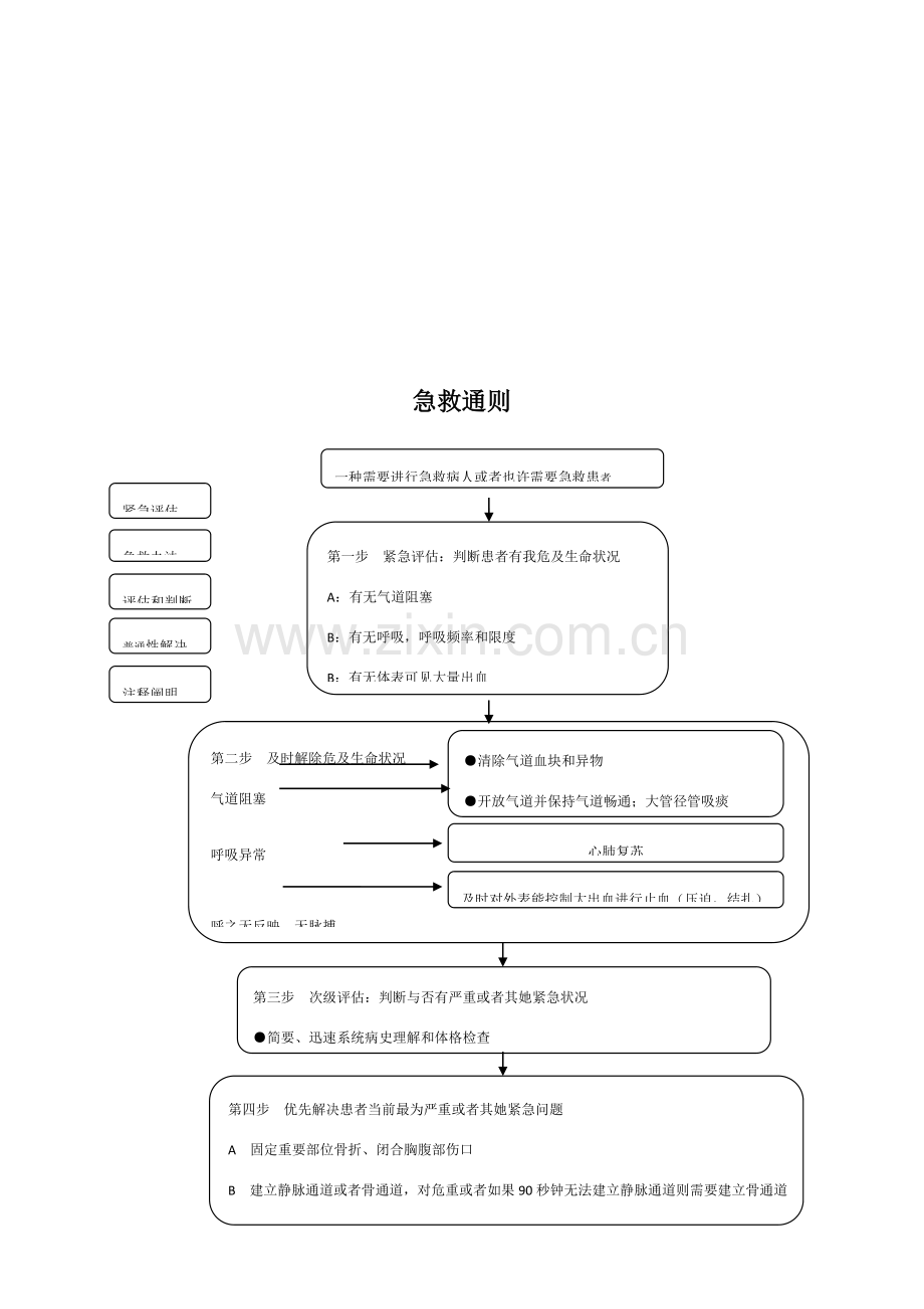 常见急危重病人抢救作业流程图上墙.doc_第2页