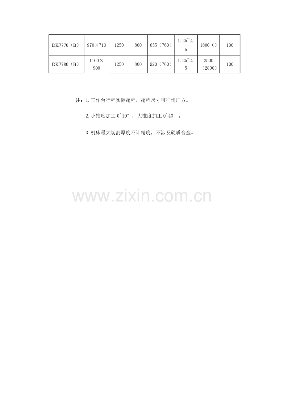 DK系列电火花数控线切割机床使用专项说明书.docx_第2页