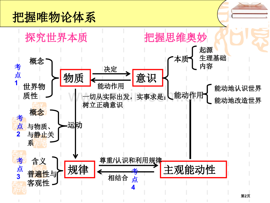 生活和哲学一轮复习市公开课一等奖百校联赛获奖课件.pptx_第2页