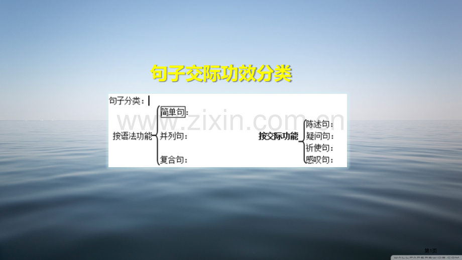 句子的交际功能分类省公共课一等奖全国赛课获奖课件.pptx_第1页