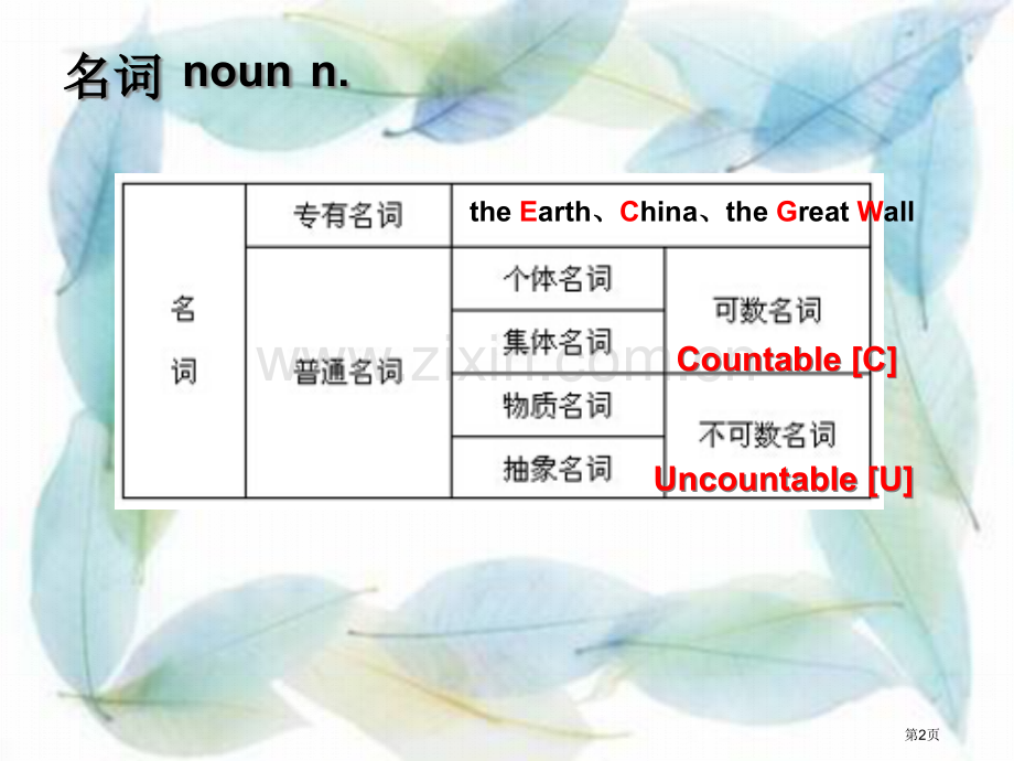 英语名词的单复数形式省公共课一等奖全国赛课获奖课件.pptx_第2页