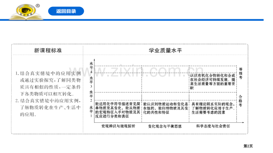 物质的转化物质的分类及转化省公开课一等奖新名师优质课比赛一等奖课件.pptx_第2页