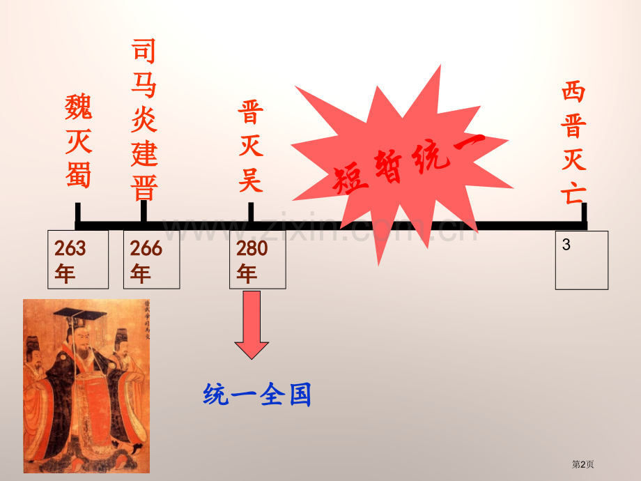 北方的政权分立与民族交融魏晋南北朝的政权分立与区域开发课件省公开课一等奖新名师优质课比赛一等奖课件.pptx_第2页