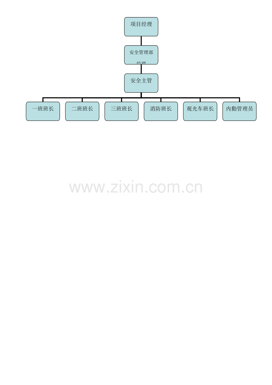 公司安全管理部工作手册模板.doc_第2页
