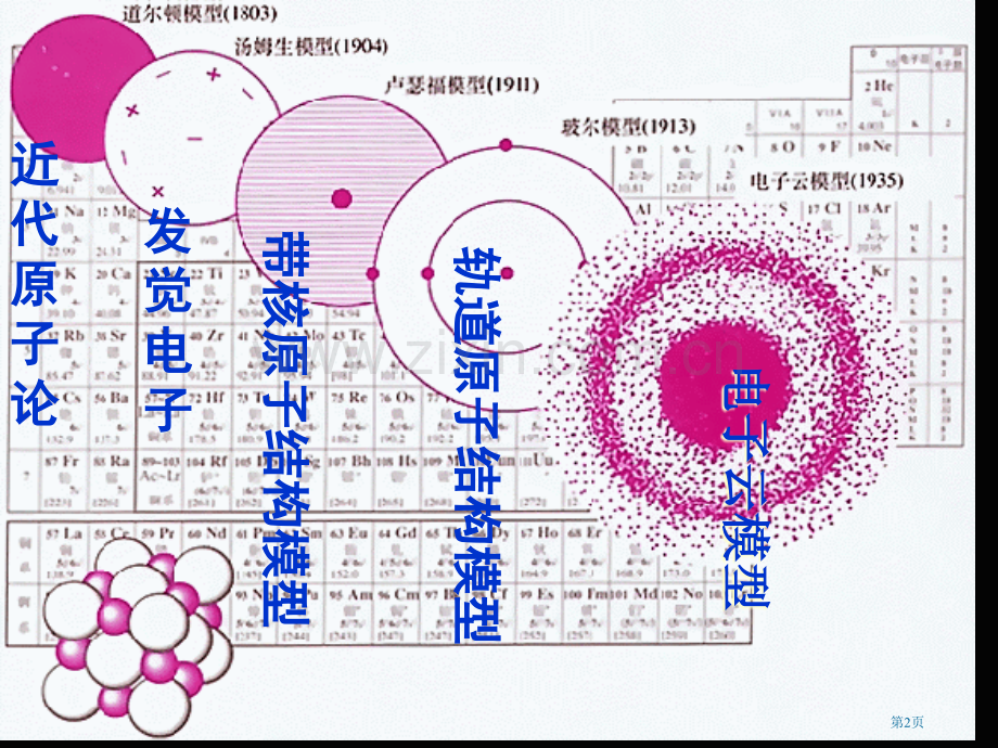 新课标化学选修三原子结构市公开课一等奖百校联赛特等奖课件.pptx_第2页