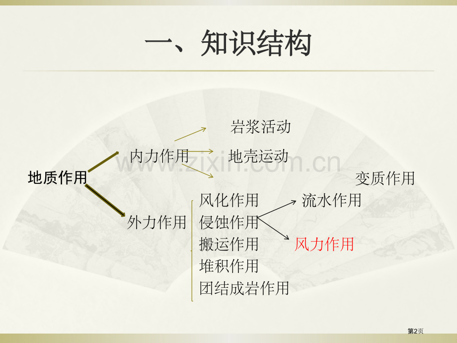 风力作用教案-省公共课一等奖全国赛课获奖课件.pptx_第2页