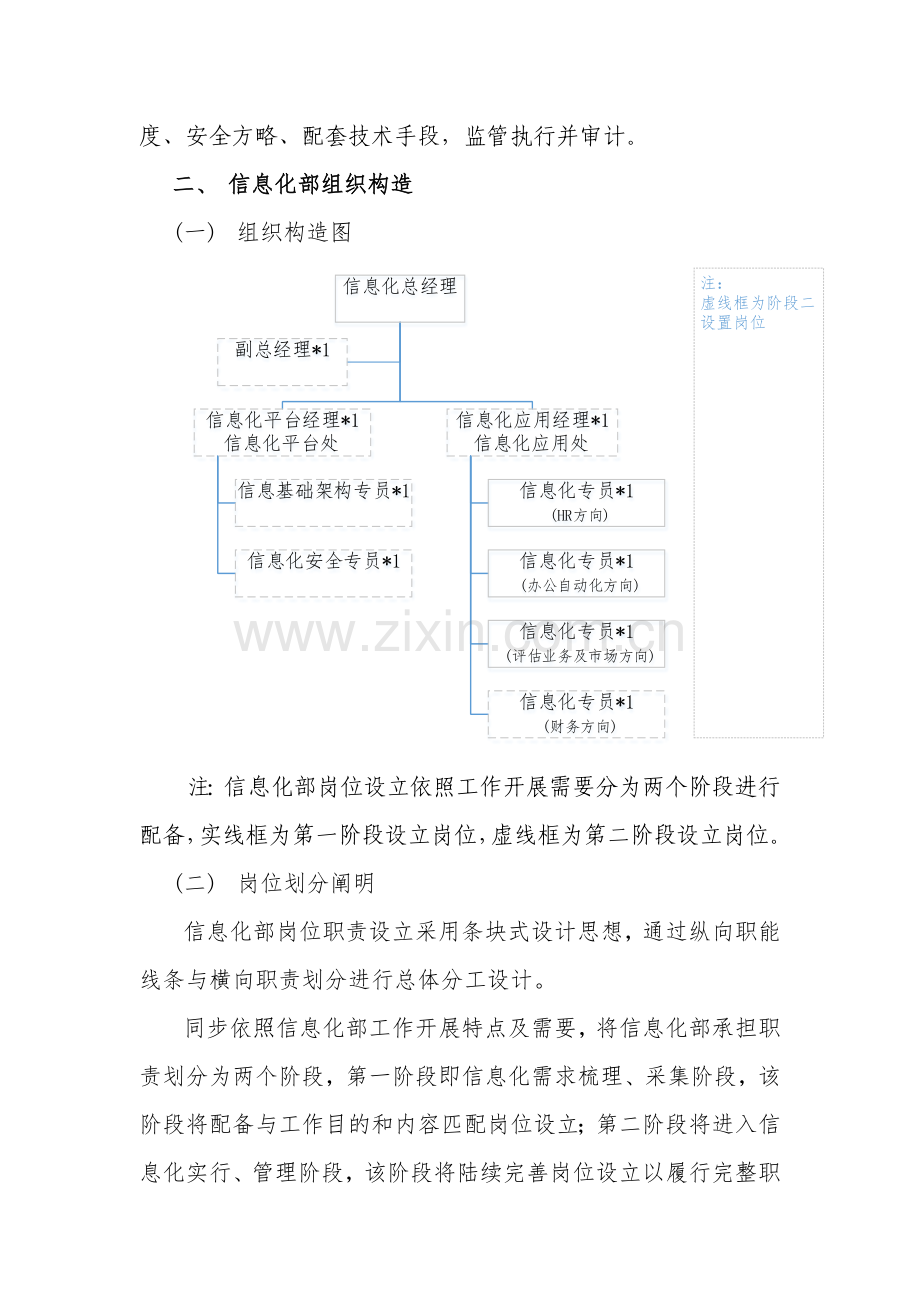 集团信息化部组织架构及岗位职能职责.doc_第2页
