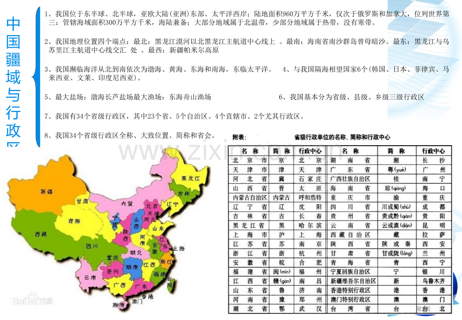 八上地理思维导图市公开课一等奖百校联赛获奖课件.pptx_第2页