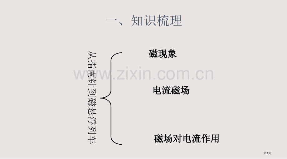 从指南针到磁悬浮列车复习课件省公共课一等奖全国赛课获奖课件.pptx_第2页